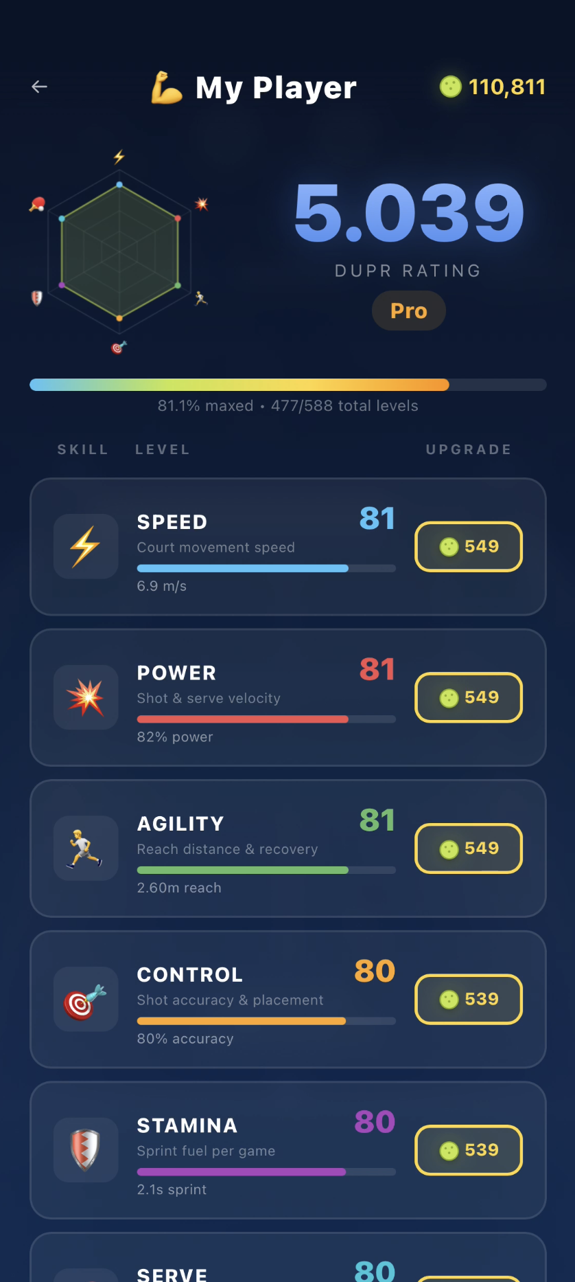 Level Up Stats Screen
